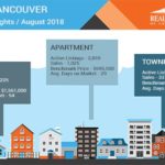 August 2018 Media Stats Package & Housing Market Update Video