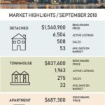 September 2018 Media Stats Package & Market Update Video