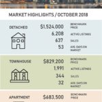 October 2018 Media Stats Package & Market Update Video